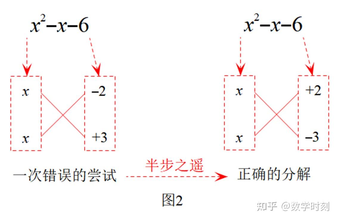 图文详解十字相乘法分解因式（初中必学、高中补课） - 知乎