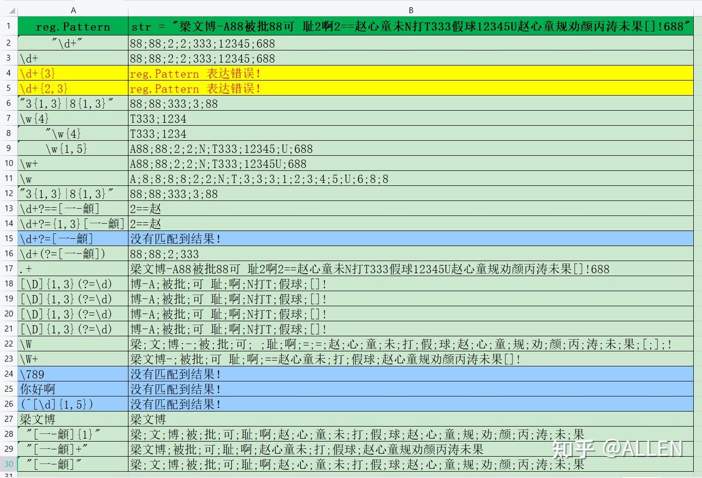 Excel中字符串处理：数组公式vs正则表达式- 知乎