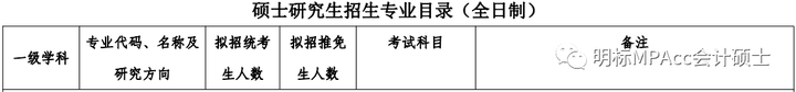 23年新增图书情报院校招生信息汇总,共23所院校