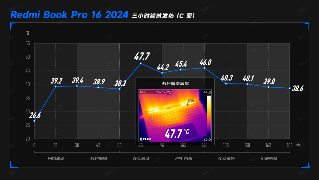 redmibookpro162024测评这次续航真的顶