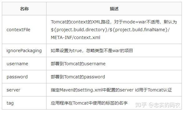 如何在Maven项目中集成并运行Tomcat 8服务器？