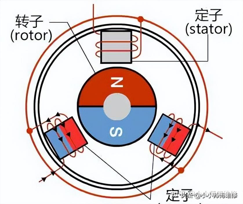 三相无刷直流电机拆解图,2022年市场规模将达197亿美元