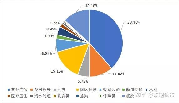 解讀政府工作報告丨鞏固經濟復甦成果綢繆十四五規劃開局