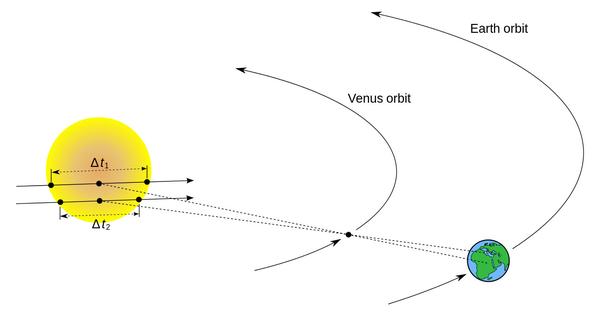金星凌日现象原理图图片