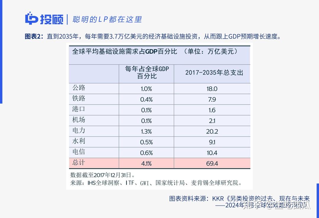 KKR洞见：另类投资的过去、现在与未来（转） - 知乎
