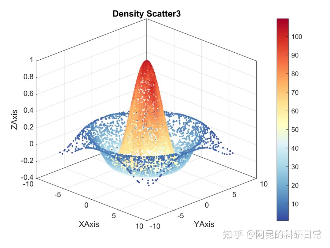 matlab画三维散点图片