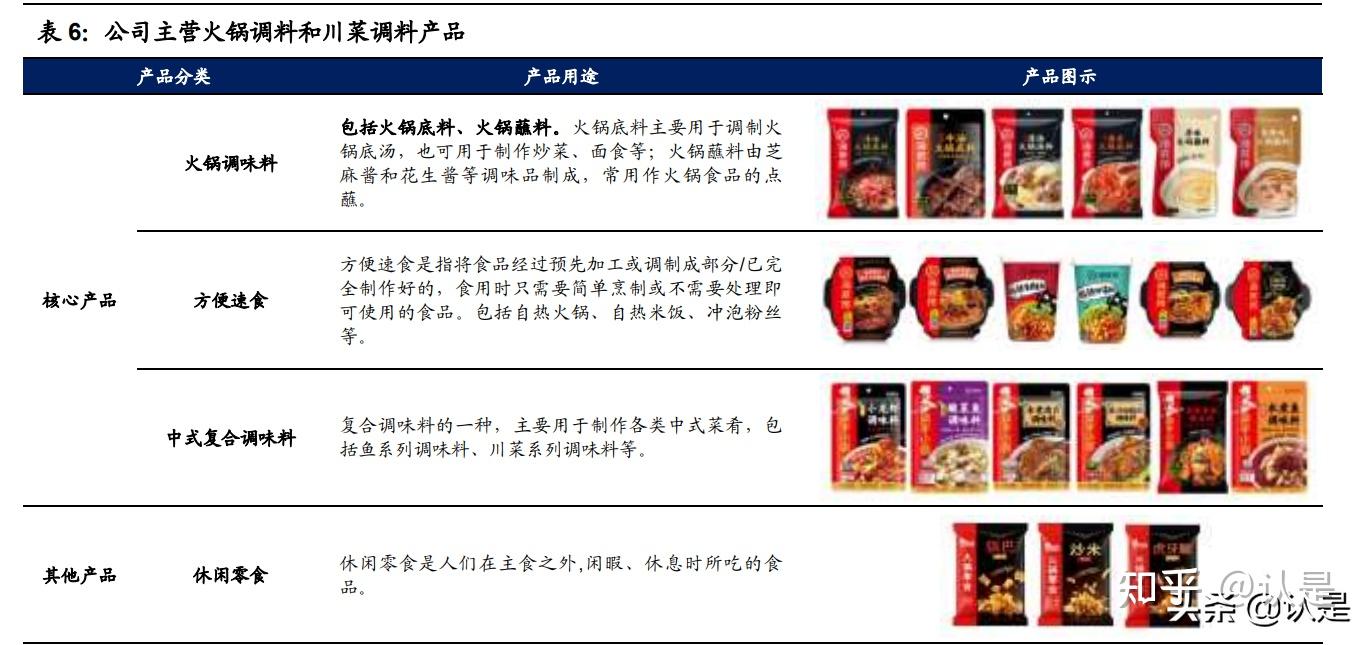 复合调味品行业之颐海国际研究报告：优势稳固，静待拐点 - 知乎