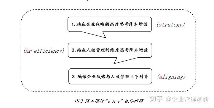 “取消下午茶,不再提供卫生纸”:你管这叫降本增效? - 知乎