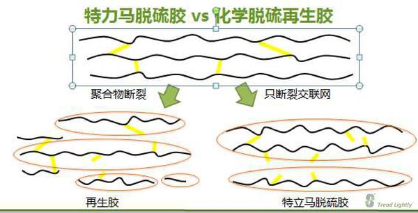 6 個回答 夏天汽車輪胎有必要換氮氣嗎?