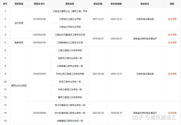 一天一家建筑企业 中国建筑第五工程局有限公司 知乎