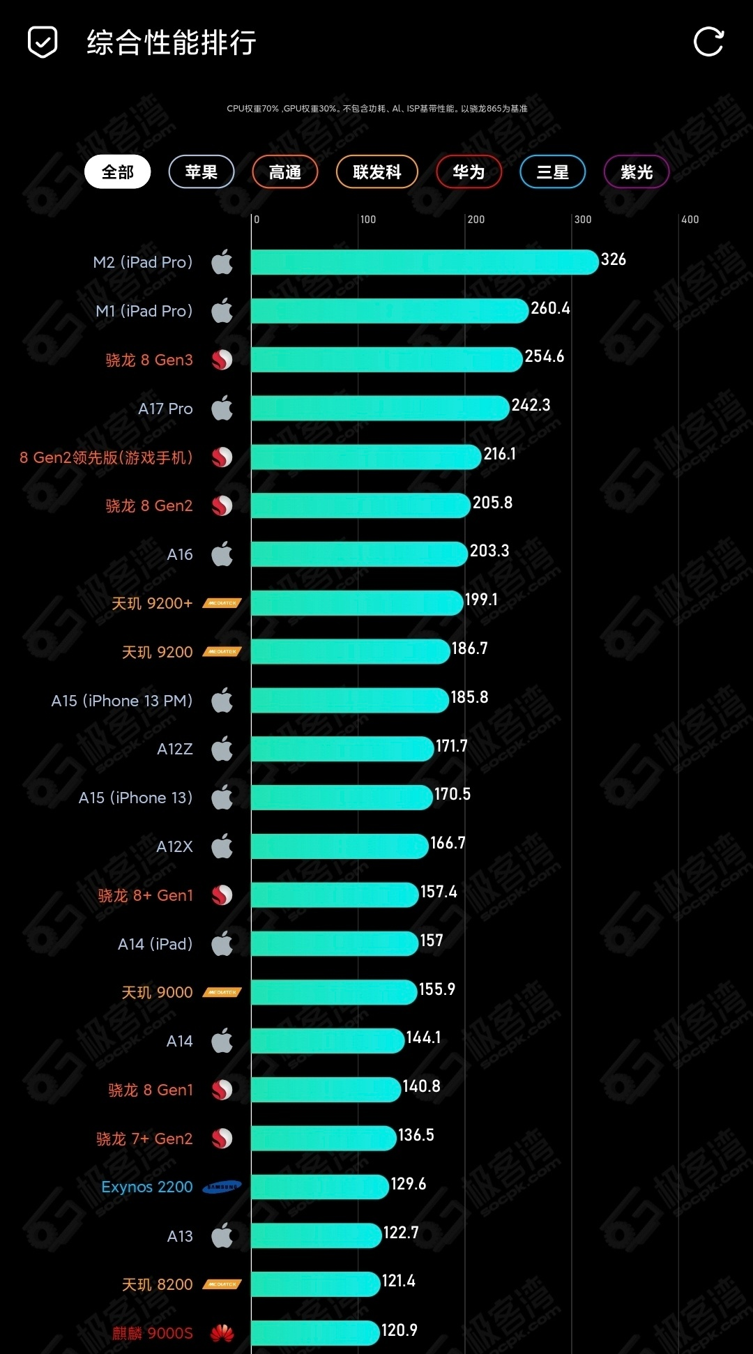 到手 4799 元選購理由:紅魔作為現在為數不多的電競手機品牌,紅魔