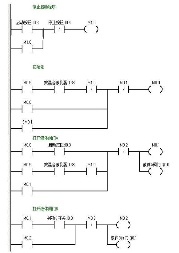 PLC程序与MCGS（Motion Control Graphical Software）的集成 (plc程序与组态王画面连接)