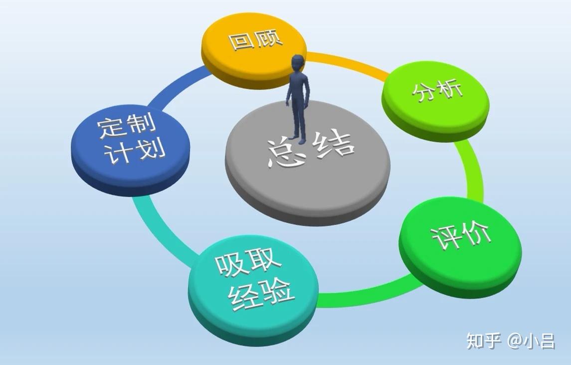 改变现状,你必须做的四件事