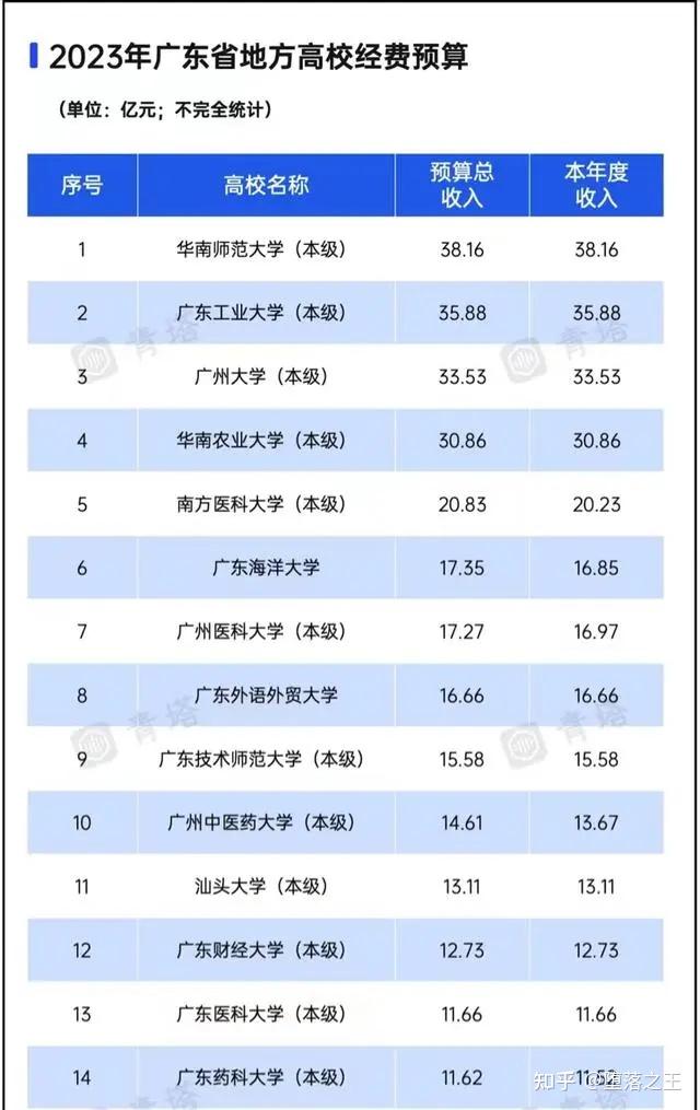 广东工大是一本还是二本(广东工业大学是211或985吗)