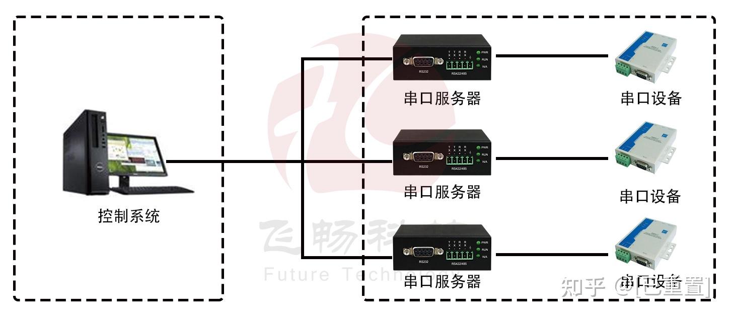 多串口服务器的工作方式及接线示意图介绍