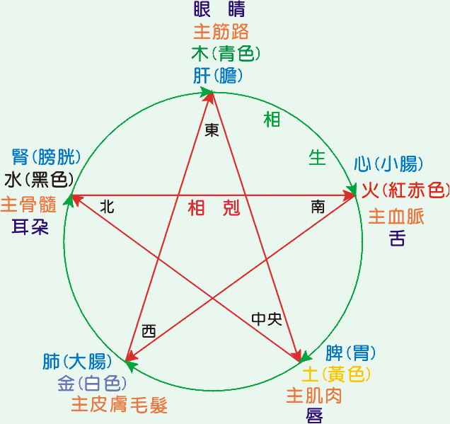 中药是真的有用吗? - 知乎