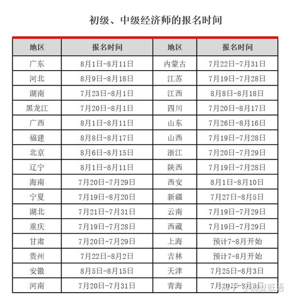 报考湖南中级工程师条件_注册消防师证报考最低条件_中级经济师报考需要什么条件