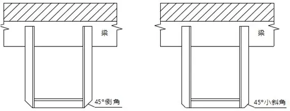 连接板 3.管码 4.管道说明:支架的槽钢或角钢