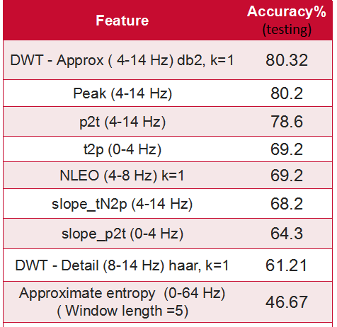 机器学习入门讲解：什么是特征（Feature）和特征选择(Feature Selection)? - 知乎