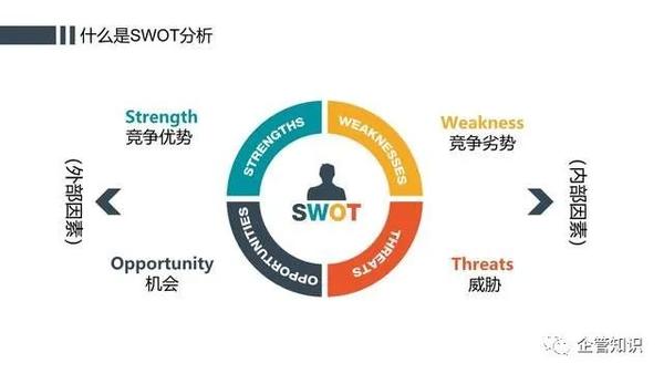 【管理工具】SWOT分析培训模型矩阵示意图PPT-可获取 - 知乎