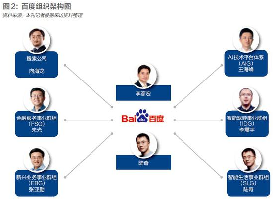 百度创业元老崔姗姗回归背后百度变革进入深水区