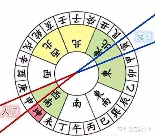 风水的天门、地户、鬼门、人门 - 知乎