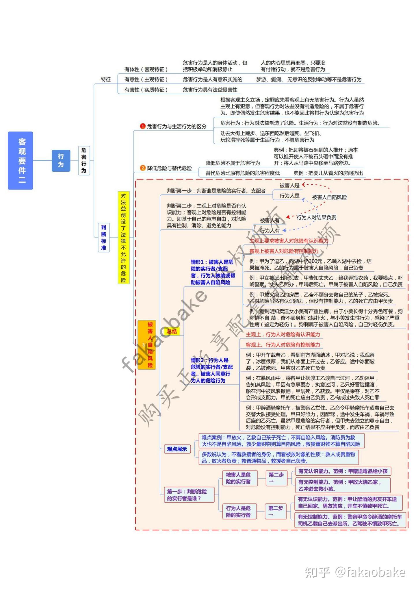 2024法考全新柏浪涛刑法思维导图130页详细高分笔记资料 - 知乎