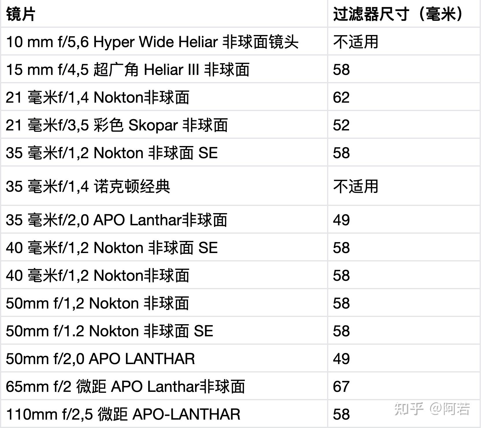 收購相機,收購鏡頭