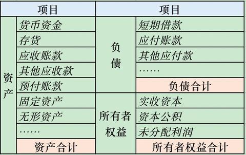 如何理解会计知识点有借必有贷、借贷必相等? - 知乎