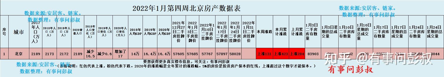 北京房价未来10年能变成什么样子? - 知乎