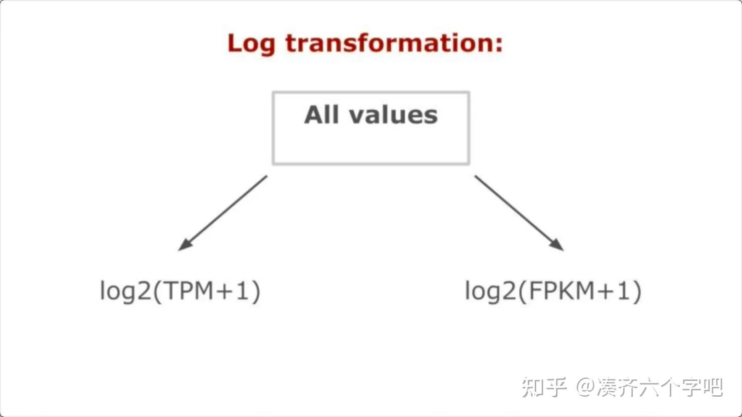 预测癌症免疫治疗反应-TIDE数据库学习及知识整理 - 知乎