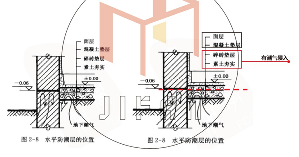 0元图解构造第二季-04丨防水防潮构造 - 知乎
