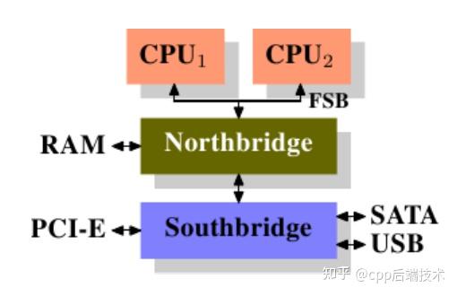 深入剖析linux内核：内存管理架构 - 知乎