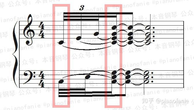 樂理琶音記號