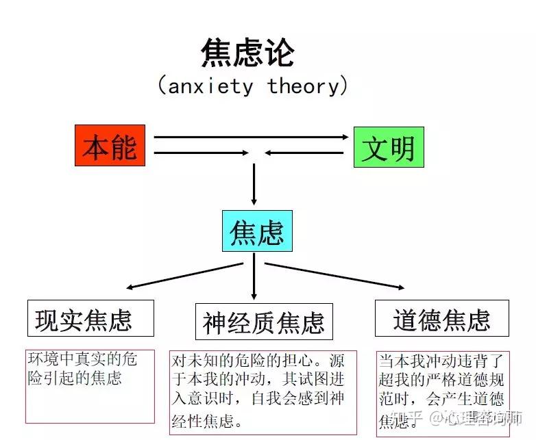 《人格心理学》第二讲,弗洛伊德精神分析理论 1 - 知乎