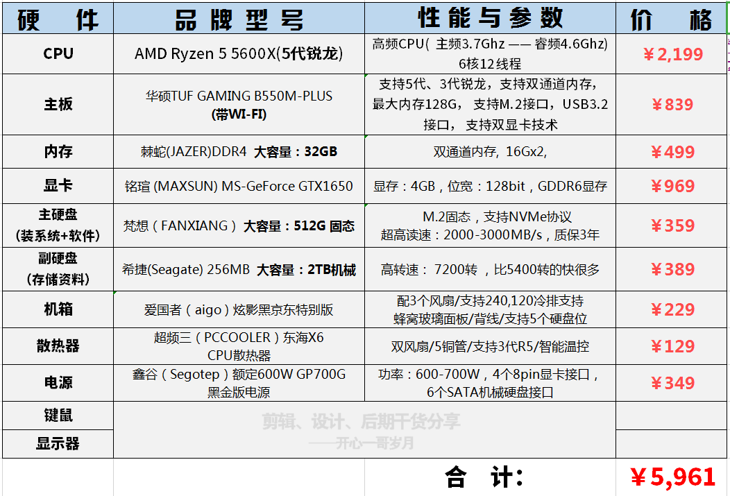 5千预算满足c4d3dmaxmaya日常三维建模的diy电脑配置
