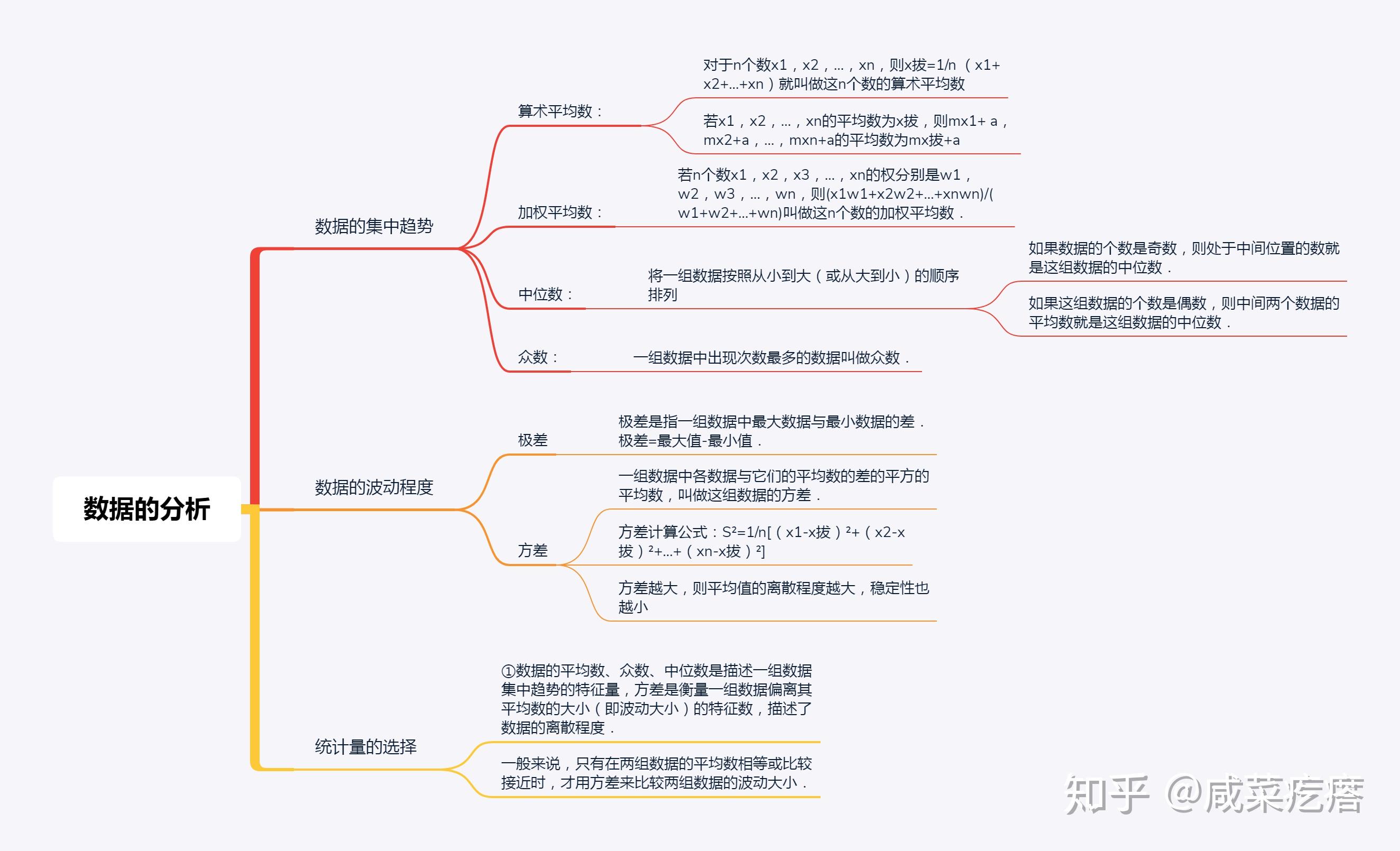 點普通下載即可)人教版 8下 第十九章 一次函數思維導圖(可下載,點