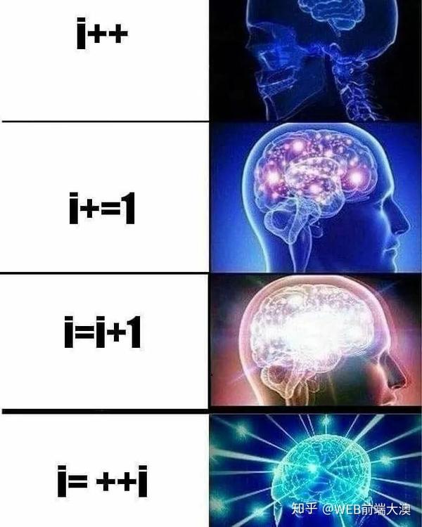 关于程序员的搞笑图片 - 知乎