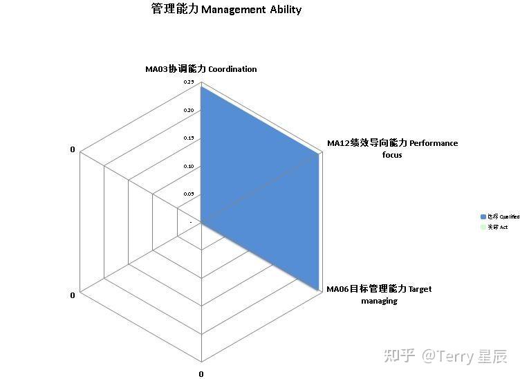 质量工程师的素质模型 - 知乎