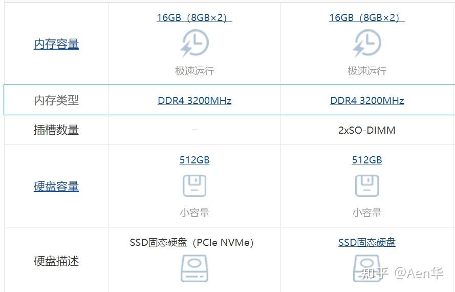 华硕无畏pro14锐龙版和联想小新air152021锐龙版该怎么选