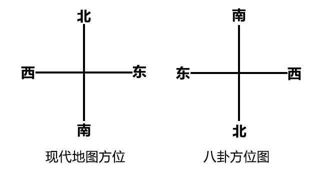 易经入门——先天八卦图的方位是怎样产生的？ - 知乎