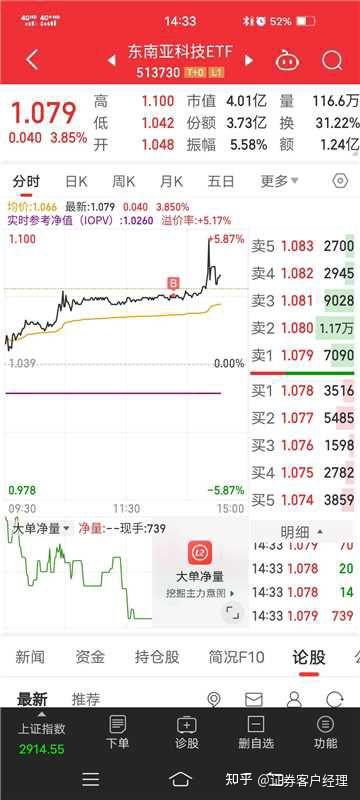 近期大涨的东南亚科技ETF (513730)怎么才能买？ - 知乎