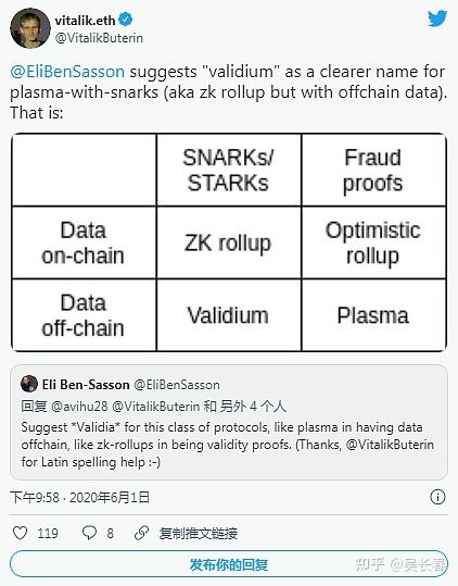 该网络有一个雄心勃勃的路线图,包括optimistic rollup,zk-rollup和