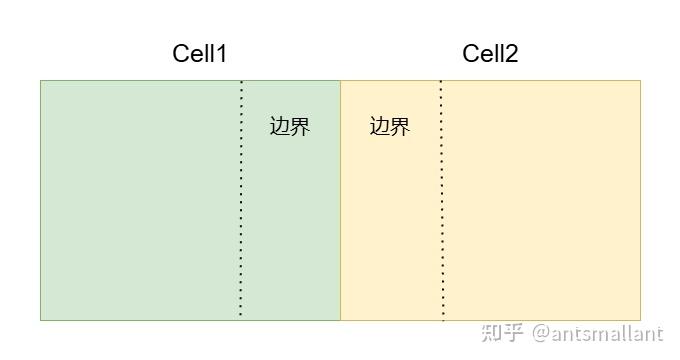 游戏服务器研究二:大世界的 scale 问题 - 知乎