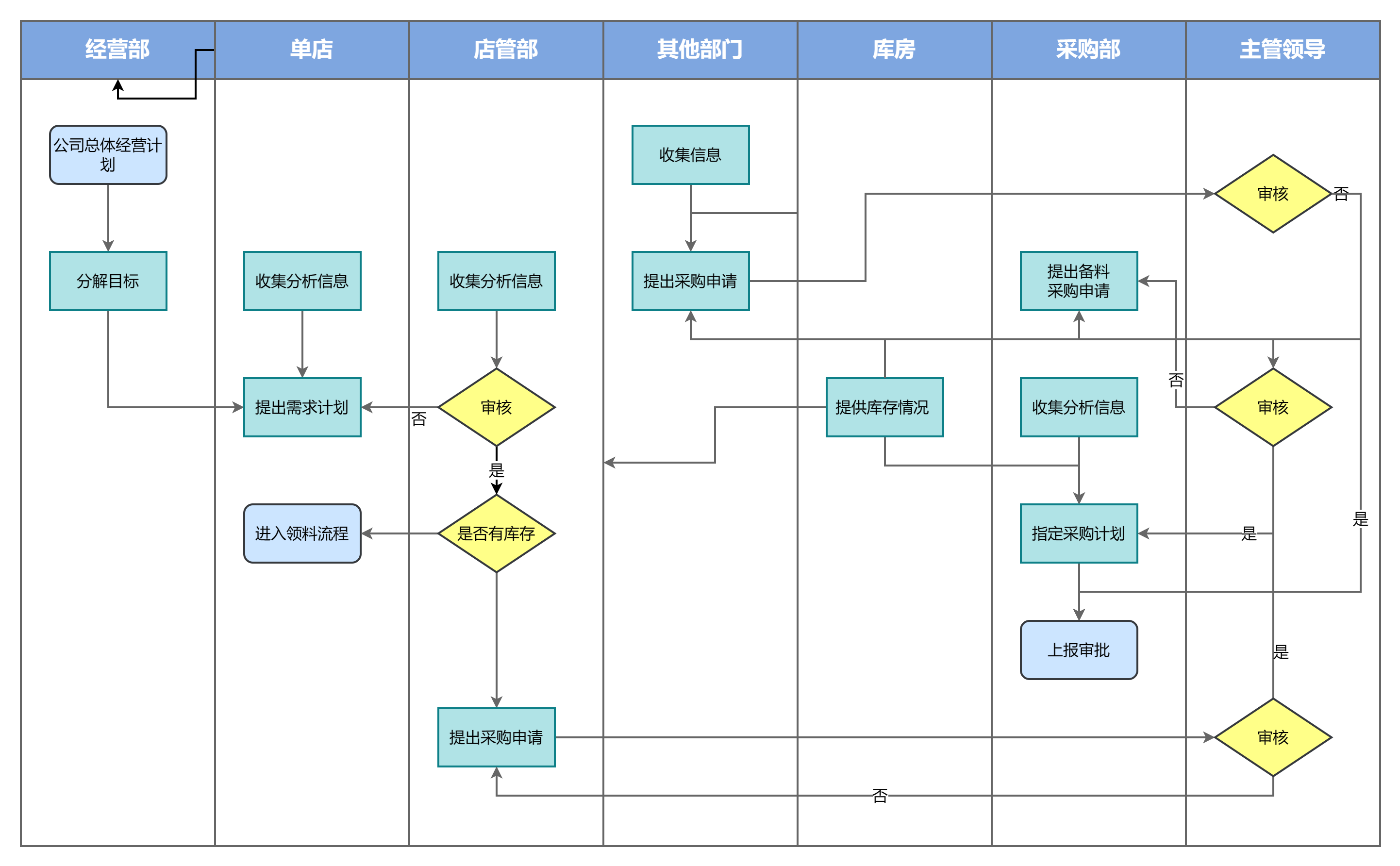 工艺流程图是什么?怎么画好看? - 知乎