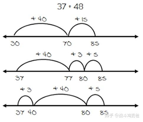 数学启蒙过程中如何通过心理数线mentalnumberline来提高孩子数量表征