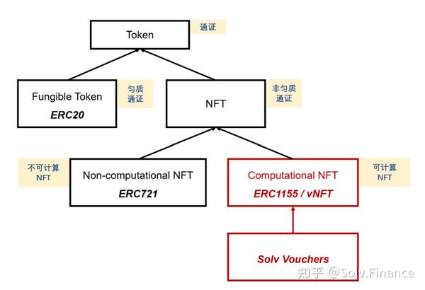 孟岩 可计算nft 概念 意义和核心思想 知乎