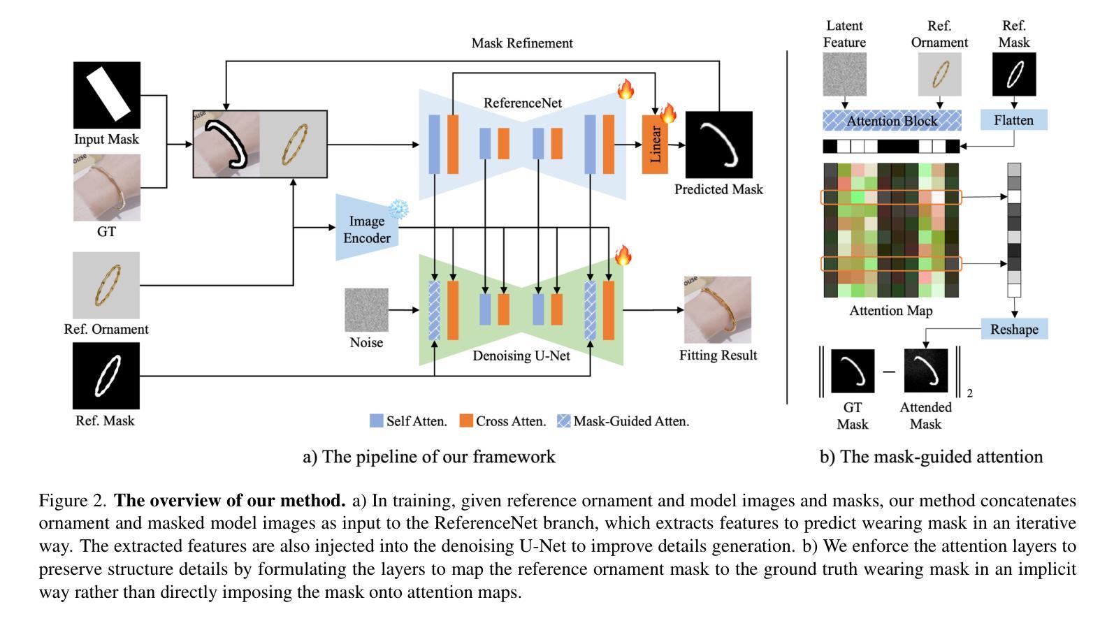 Diffusion Models