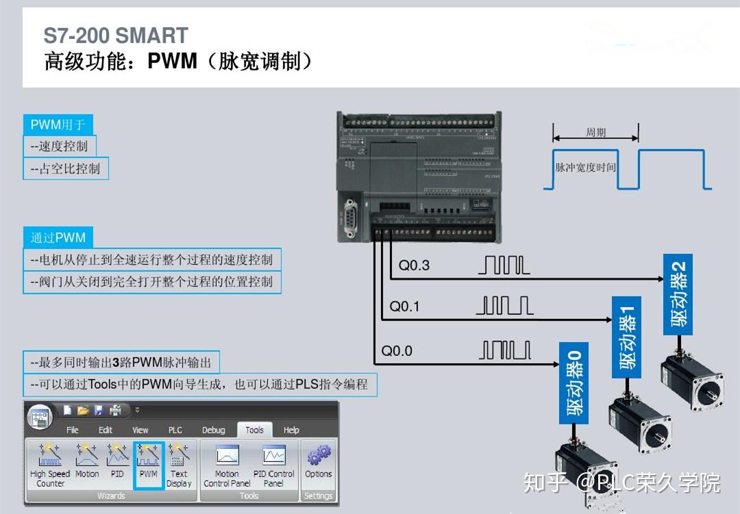 西门子S7-200 SMART必学知识点,做到高效学习 - 知乎