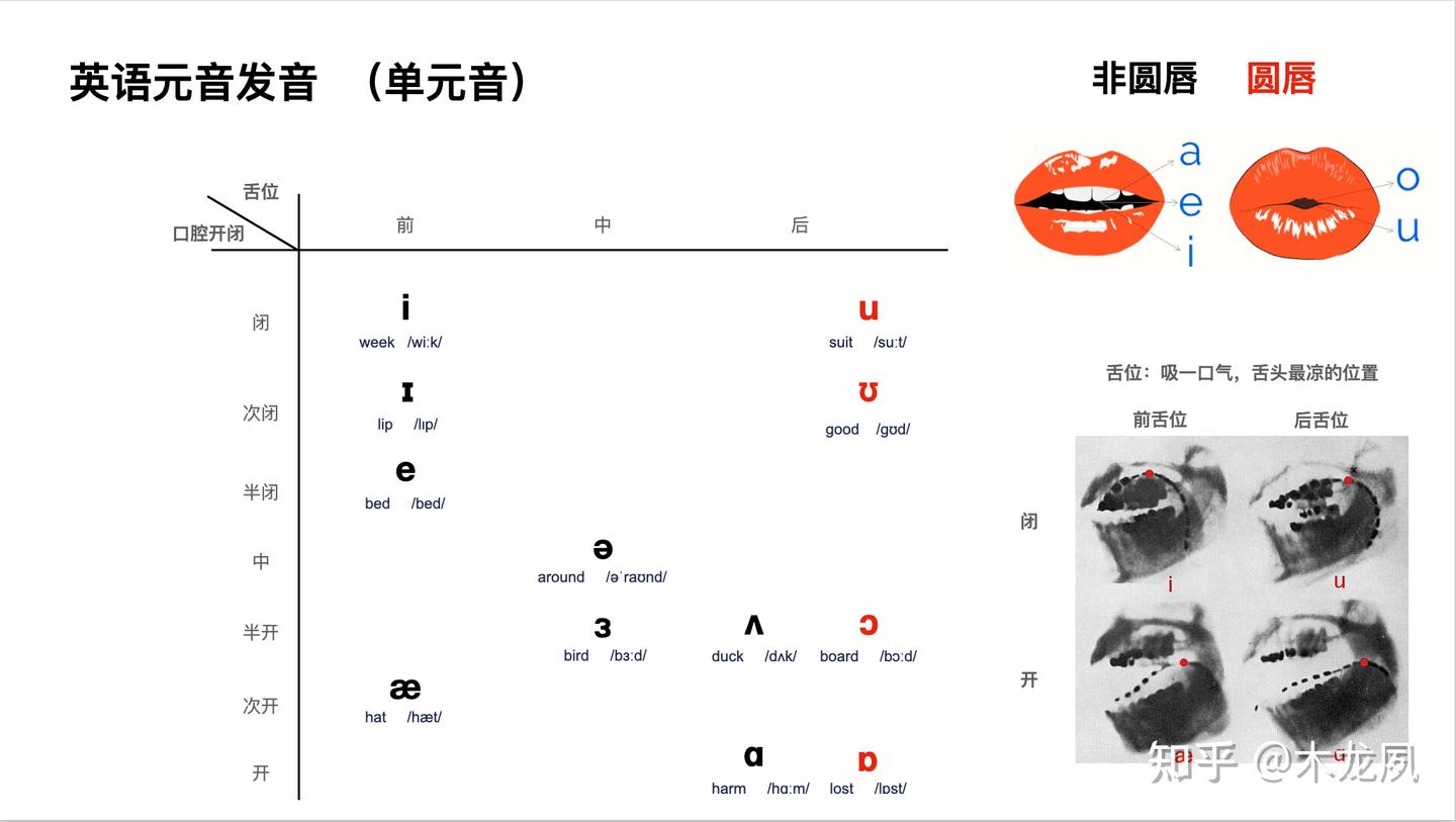 怎么让英语发音更标准? - 知乎